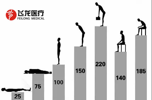 腰椎病的防治，不可忽視